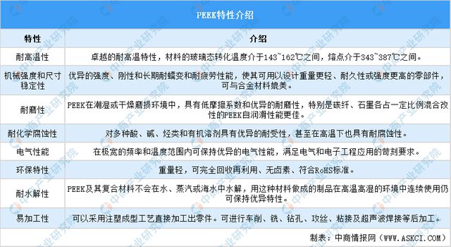 2025年中国PEEK材料行业市场前景预测研究报告（简版）(图1)