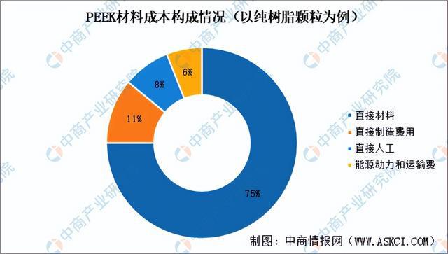 2025年中国PEEK材料行业市场前景预测研究报告（简版）(图6)