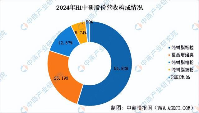 2025年中国PEEK材料行业市场前景预测研究报告（简版）(图10)