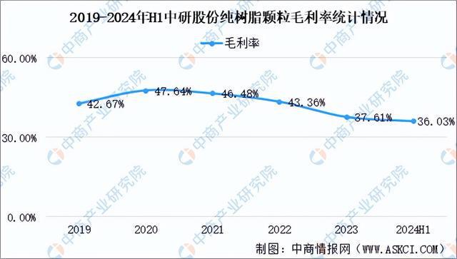 2025年中国PEEK材料行业市场前景预测研究报告（简版）(图5)