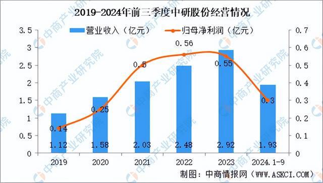 2025年中国PEEK材料行业市场前景预测研究报告（简版）(图9)