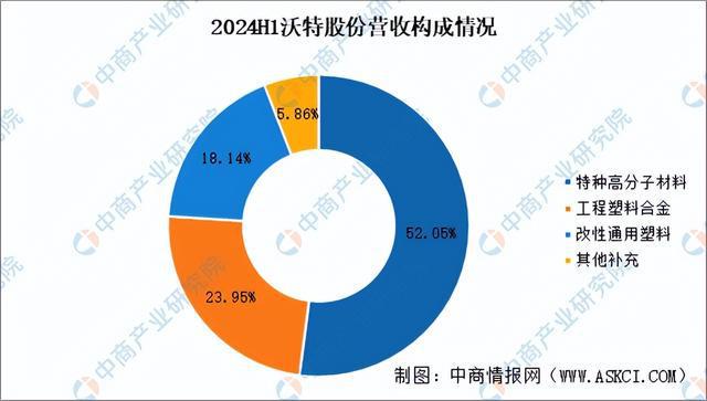 2025年中国PEEK材料行业市场前景预测研究报告（简版）(图14)