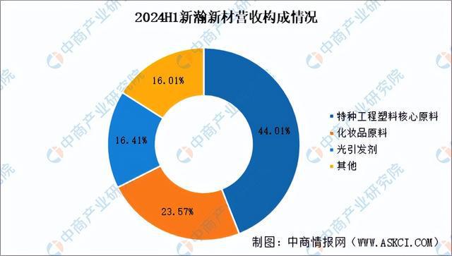 2025年中国PEEK材料行业市场前景预测研究报告（简版）(图12)