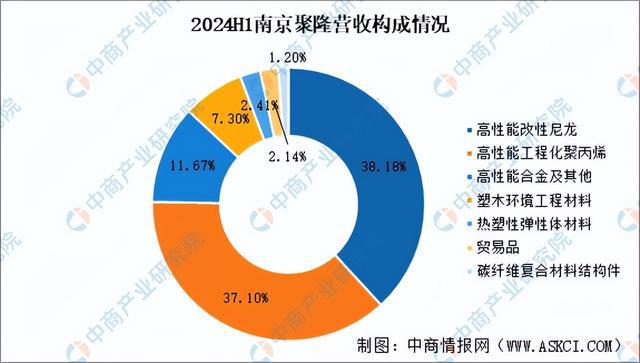 2025年中国PEEK材料行业市场前景预测研究报告（简版）(图16)