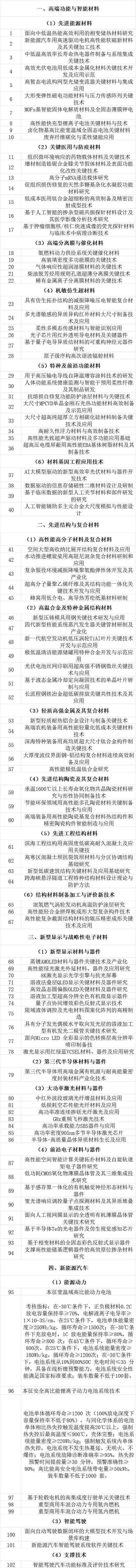 工信部发布：重点研发这100+新材料！(图1)