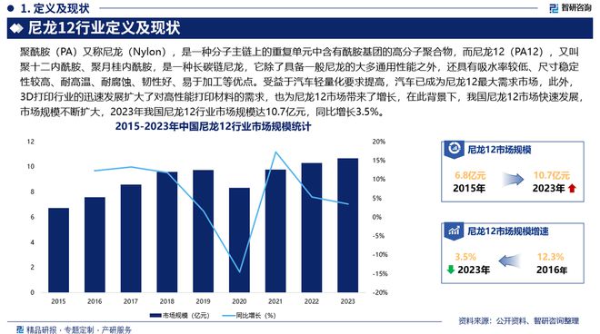 中国尼龙12行业上下游产业链分析、市场需求预测报告（智研咨询）(图2)