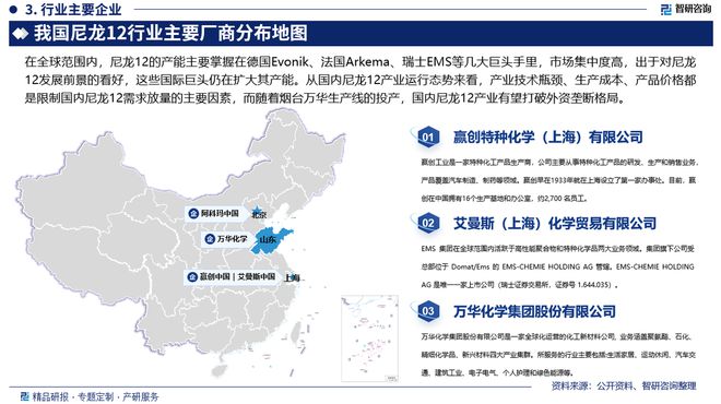 中国尼龙12行业上下游产业链分析、市场需求预测报告（智研咨询）(图4)