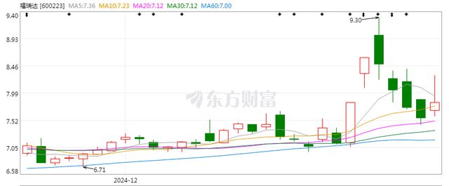 财经连线年首个交易日淄博上市公司谁获“开门红”？(图2)