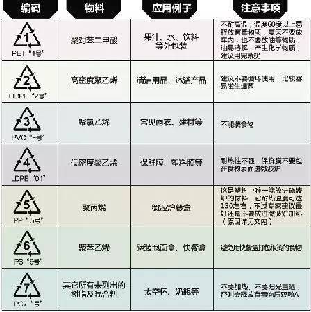 塑料的分类有哪些