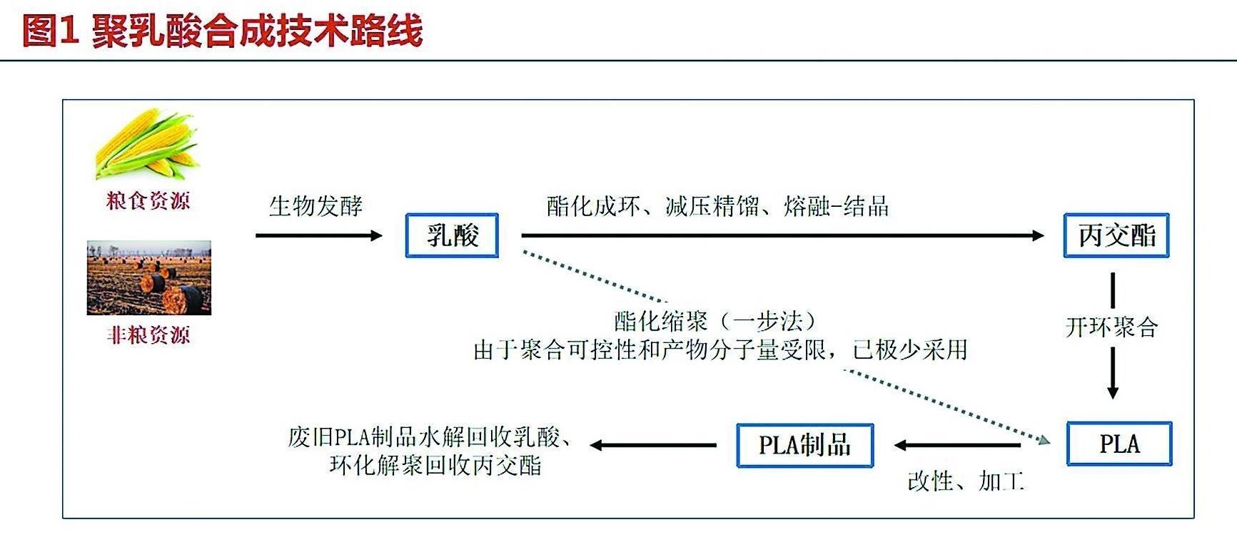 高性能高分子材料亟待实现自立自强