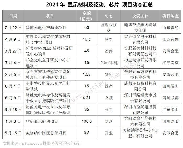 良庆区5家企业获得2024年广西新型研发机构认定