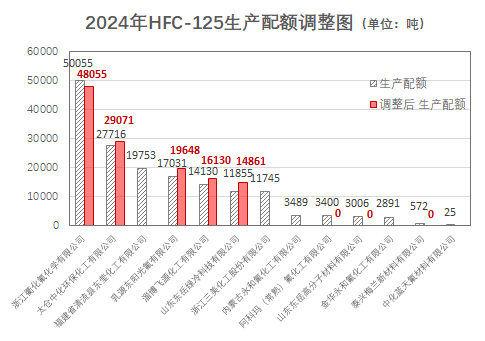 隆华新材： 东吴证券股份有限公司关于山东隆华新材料股份有限公司2024年度持续督导现场检查报告内容摘要