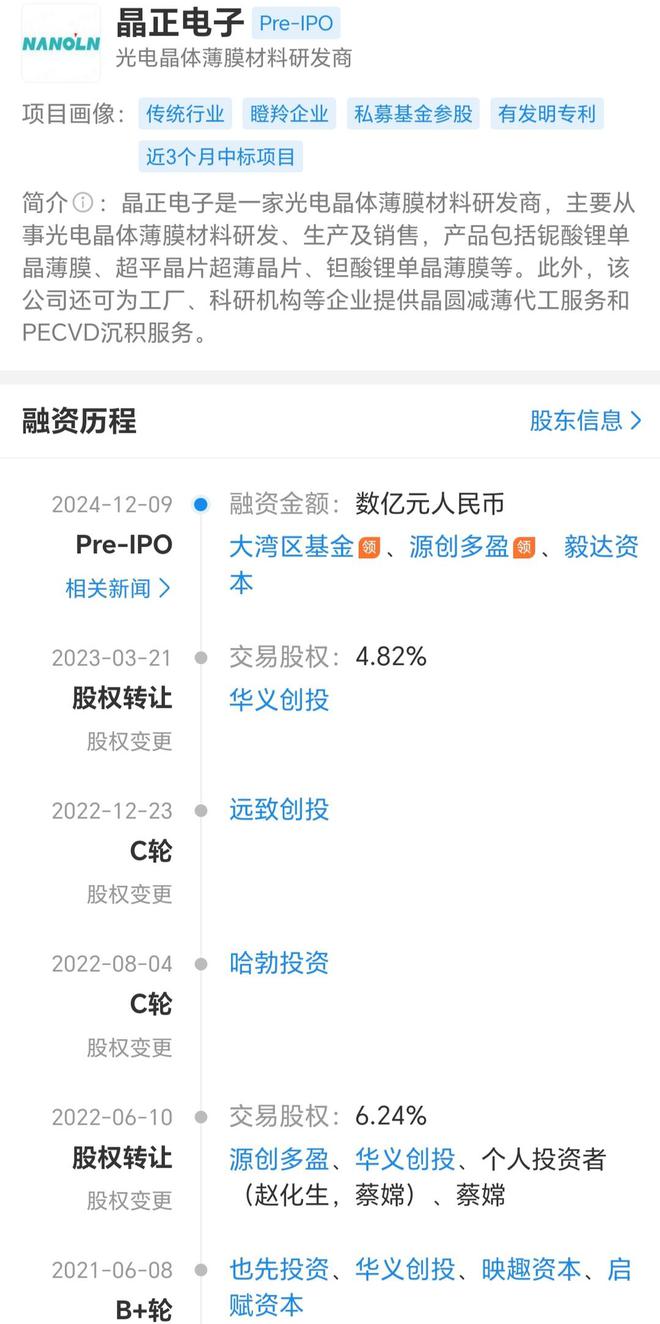 完成数亿元Pre-IPO融资 济南晶正电子“翘首”IPO(图2)