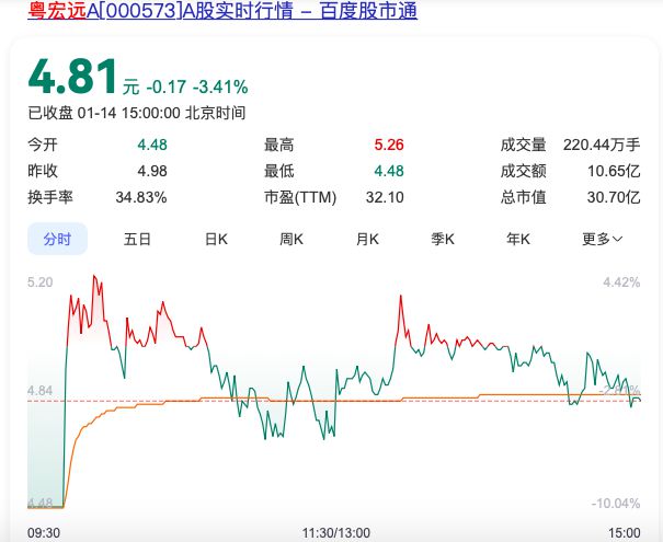 公司热点｜拟收购博创智能引发股价波动粤宏远A：相关方致力于推动并购工作的逐一确认和落实在相关工作完成前公司暂无法作出具体评议(图2)