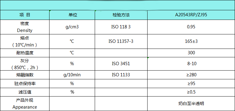 沈阳欣合睿笙塑料有限公司(图2)