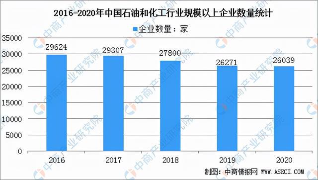 2022年中国改性塑料行业产业链全景图上中下游市场及企业分析(图2)