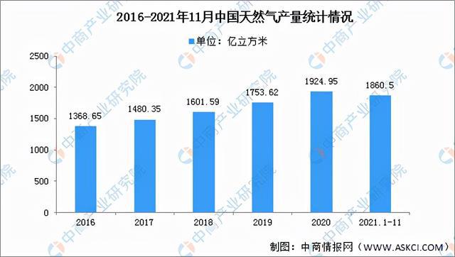 2022年中国改性塑料行业产业链全景图上中下游市场及企业分析(图4)