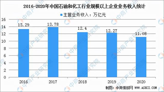 2022年中国改性塑料行业产业链全景图上中下游市场及企业分析(图3)