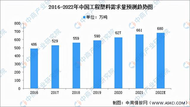 2022年中国改性塑料行业产业链全景图上中下游市场及企业分析(图5)