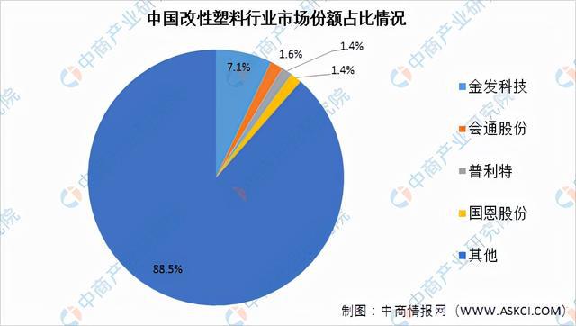 2022年中国改性塑料行业产业链全景图上中下游市场及企业分析(图9)