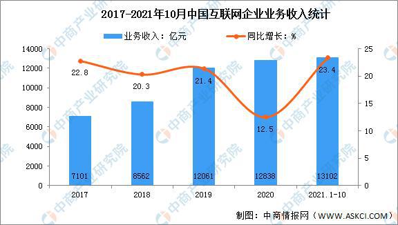 2022年中国改性塑料行业产业链全景图上中下游市场及企业分析(图13)