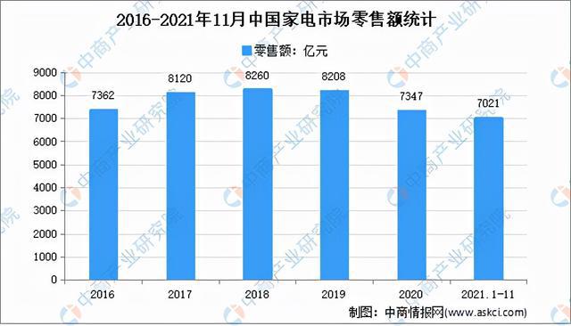 2022年中国改性塑料行业产业链全景图上中下游市场及企业分析(图11)