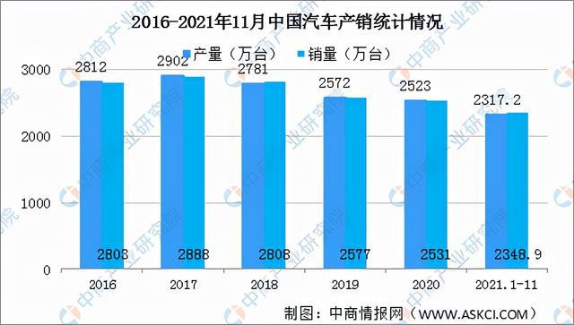 2022年中国改性塑料行业产业链全景图上中下游市场及企业分析(图12)