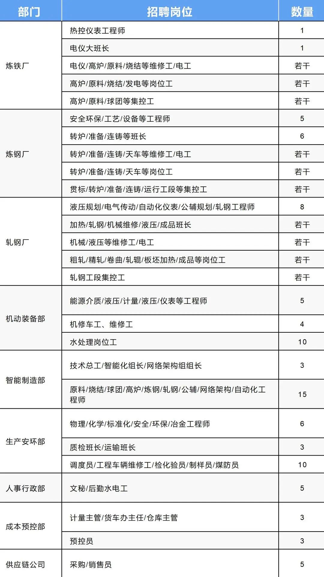 山东铭钰新型材料取得一种便于调节钢板材输送时扭转角度的输送辊专利保证钢板材的安全性和稳定性(图1)