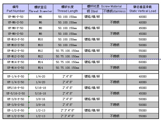 道恩股份：002838道恩股份投资者关系管理信息20250118