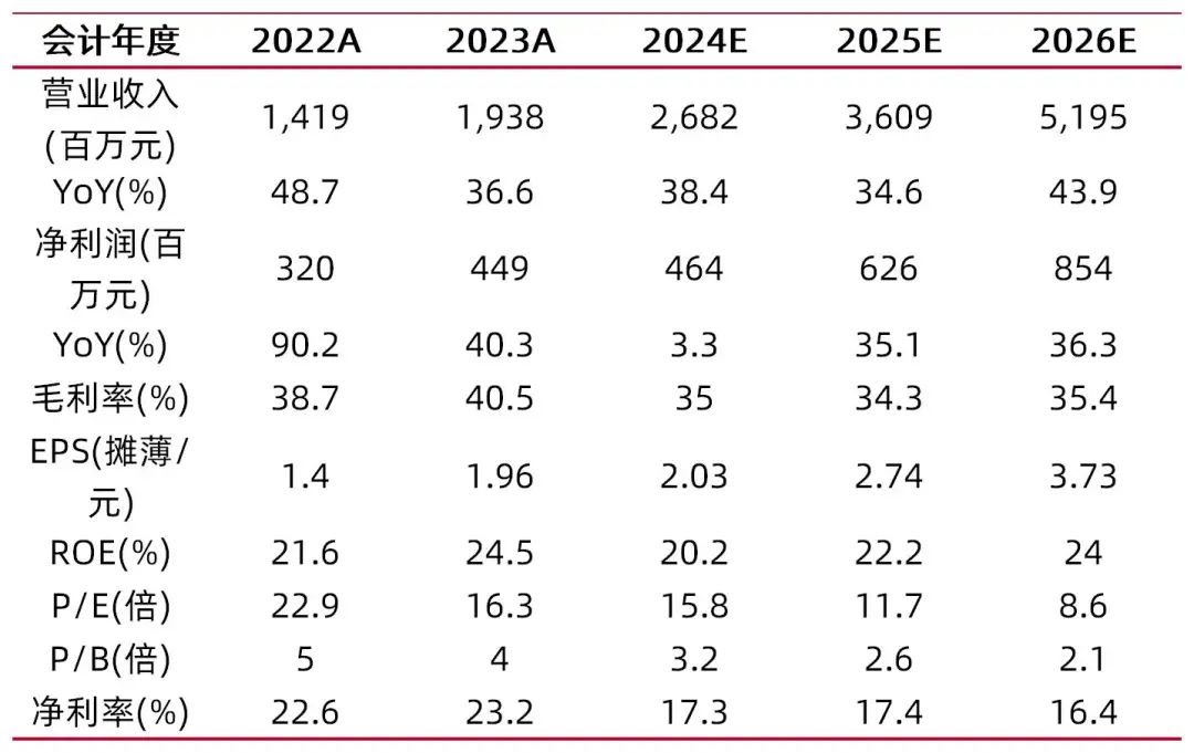 纸基新材料广泛运用 仙鹤股份2024年净利润预增51%-63%