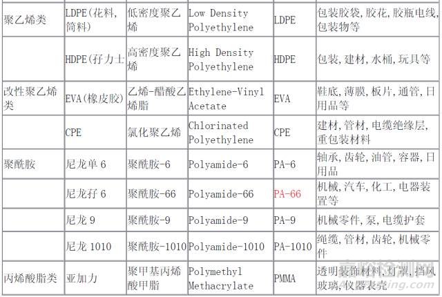 2023年工程塑料市场展望：原料波动与需求变化将影响价格走向