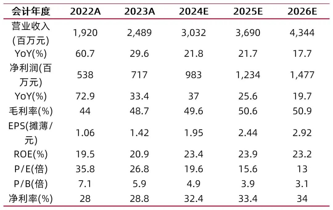 圣泉集团硅碳用多孔碳荣获2024年“新材料年度产品及技术奖”(图1)