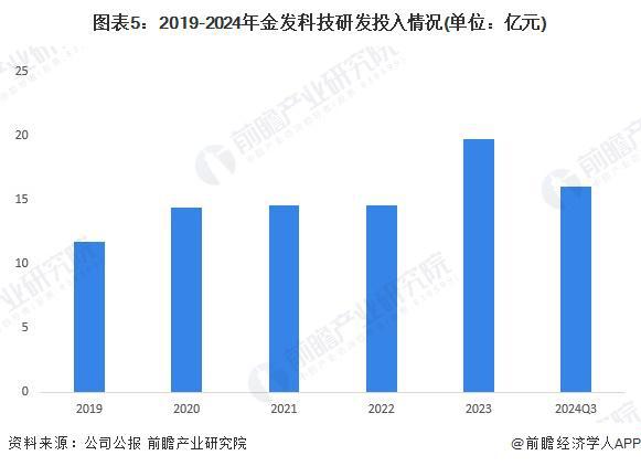 2024年中国生物降解塑料龙头企业分析 金发科技：生物降解塑料销量超过14万吨【组图】(图5)