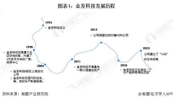 2024年中国生物降解塑料龙头企业分析 金发科技：生物降解塑料销量超过14万吨【组图】(图1)