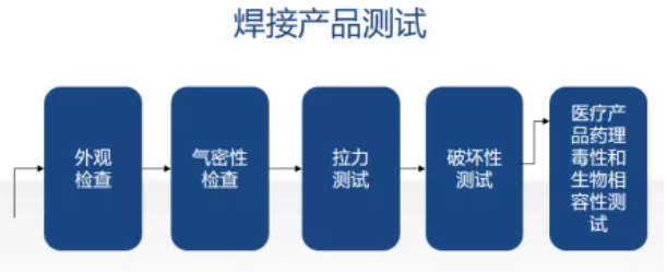 塑料激光焊接工艺方法、优势及应用（附解决方案）(图3)