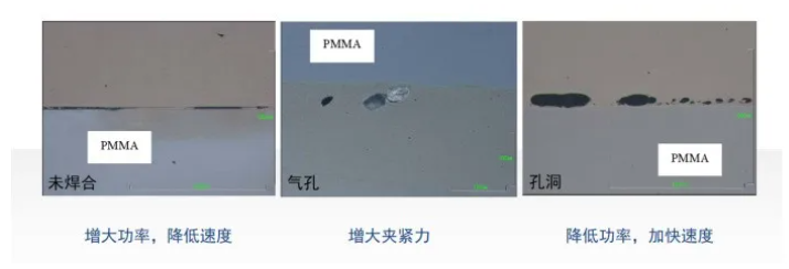 塑料激光焊接工艺方法、优势及应用（附解决方案）(图4)