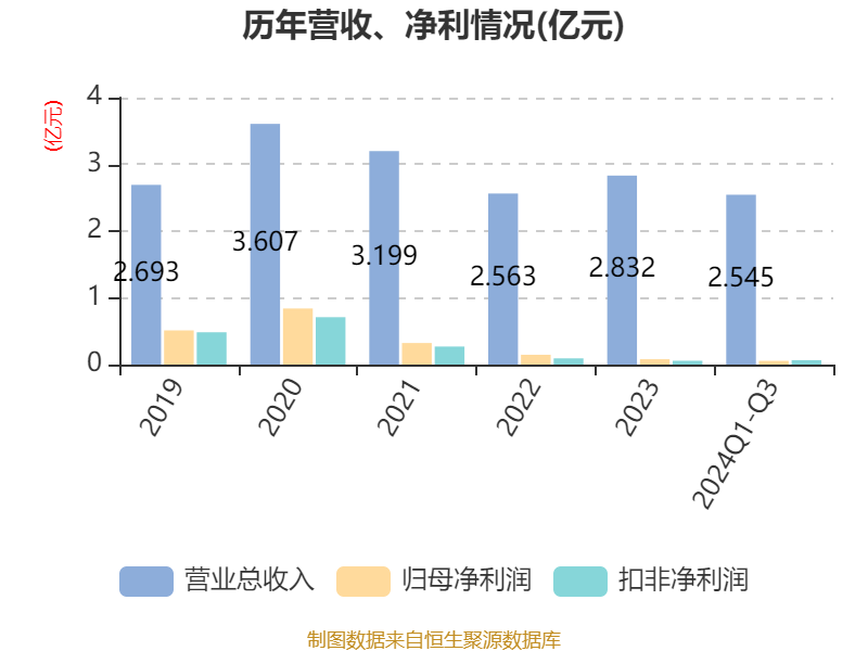 以环保科技引领新纺织时代：郑文昌谈2025战略蓝图