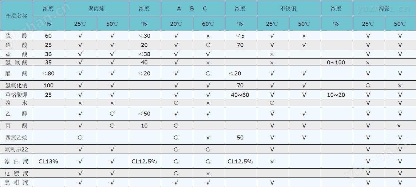 五大工程塑料分别是什么材料？工程塑料和的区别