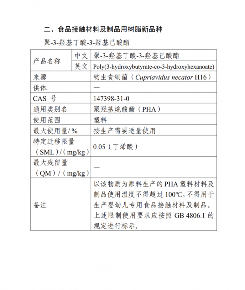 【全球首家】蓝晶 PHA（PHBH）获批中国食品可接触材料认证(图1)