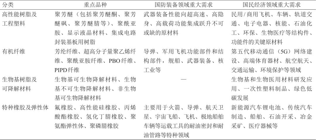 中国可穿戴设备材料行业市场规模及投资前景预测分析报告