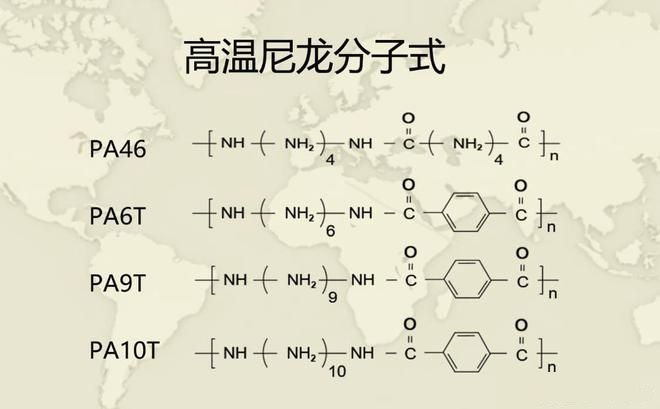 市场规模有望达到 36 亿美元！5 类特种尼龙你了解多少？(图4)