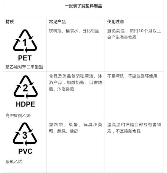 塑料的种类：清晰解读(图1)