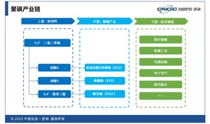 52种！2024年版新材料首批次应用指导目录先进化工材料变动明显！(图1)