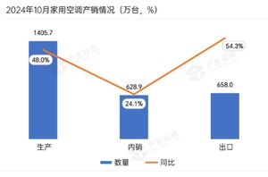 52种！2024年版新材料首批次应用指导目录先进化工材料变动明显！(图5)