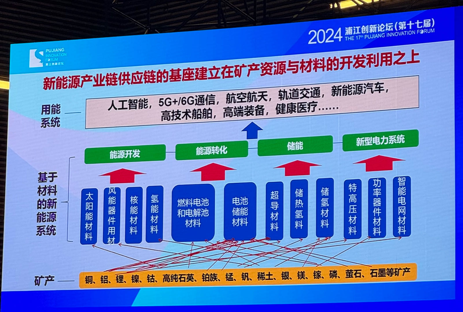 2024新材料产业现状分析与2025年发展趋势展望