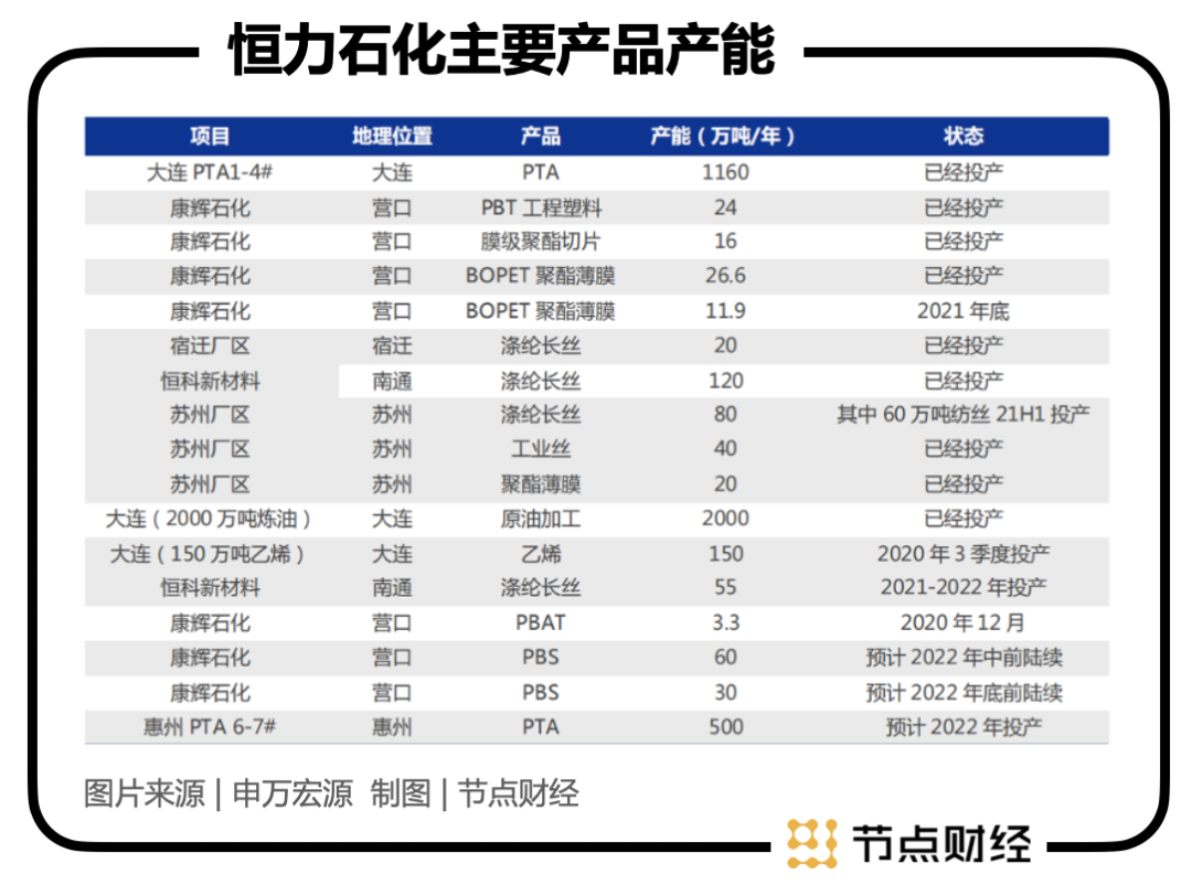 工程塑料公司如何（2025214）