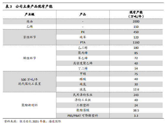 攀枝花钢城集团公司 高分子产业基地建设项目正式投产