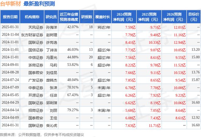 台华新材：有知名机构合晟资产参与的多家机构于2月19日调研我司(图1)