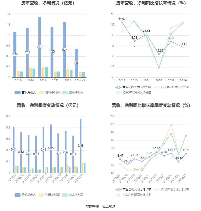 金发科技：净利润暴增200%背后“硬核”突围联手宇树开启新赛道(图1)