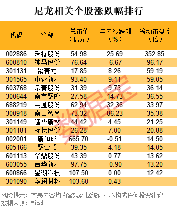 机器人新风口！OpenAI押注公司采用这种新材料！相关概念股出炉(图1)